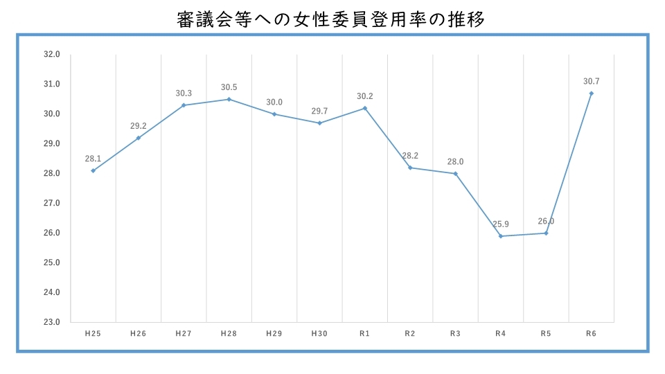 推移2024