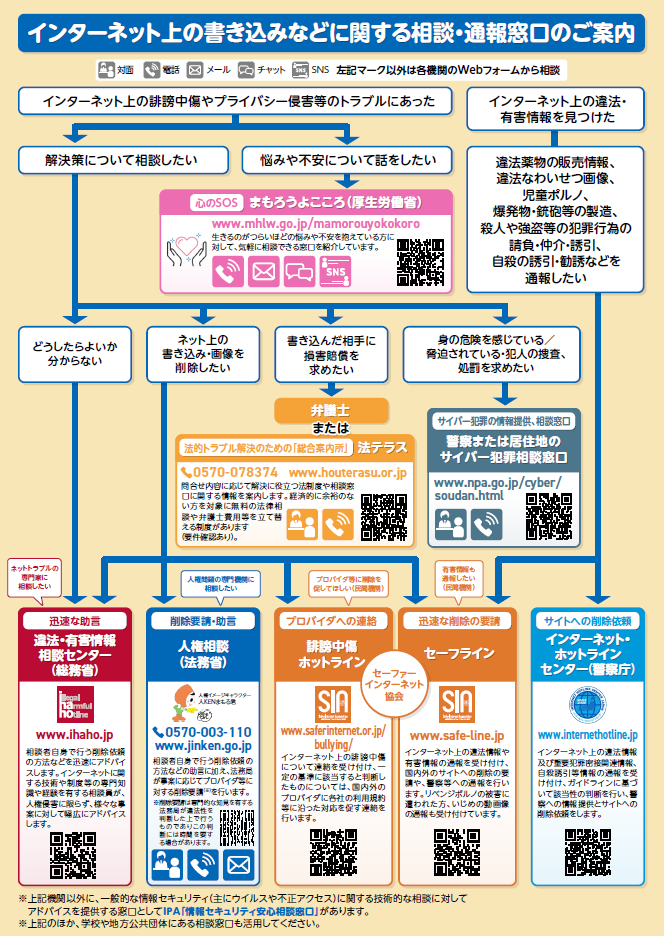 インターネット上の書き込みなどに関する相談・通報窓口のご案内(法務省)