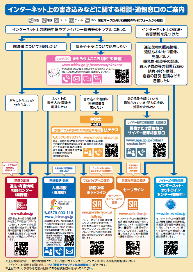 インターネット上の書き込みなどに関する相談・通報窓口のご案内（法務省）