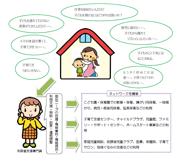 利用者支援事業の概要