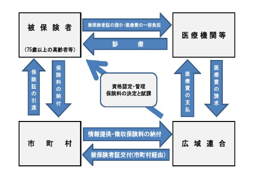 制度の仕組みを表す画像