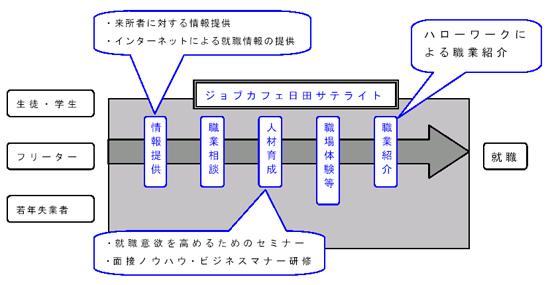 事務の流れ画像