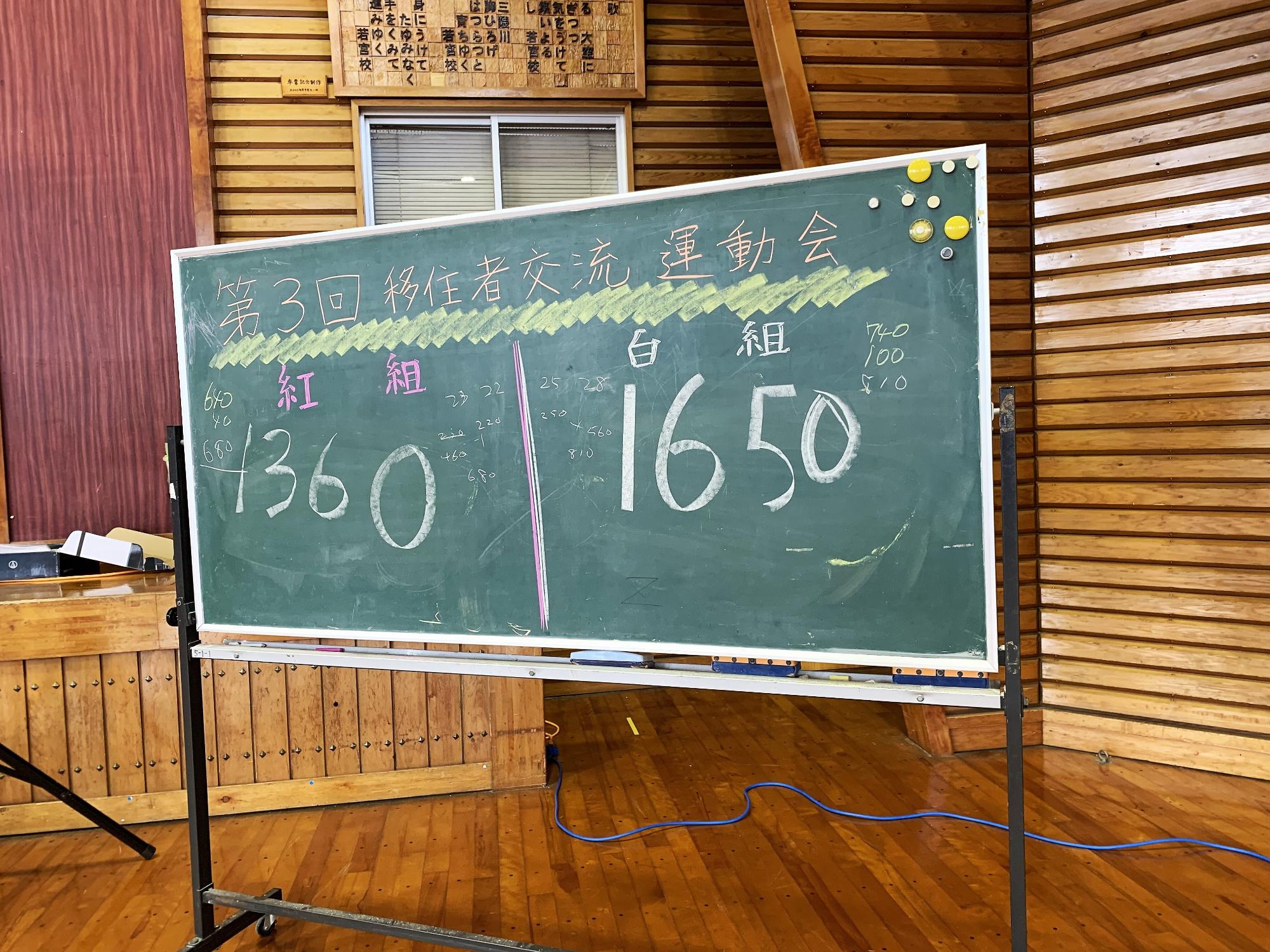 得点表