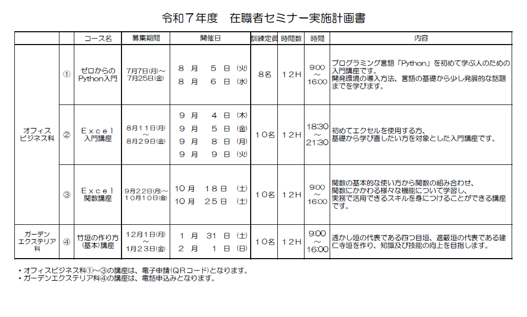 R7年度 在職者セミナー実施計画書