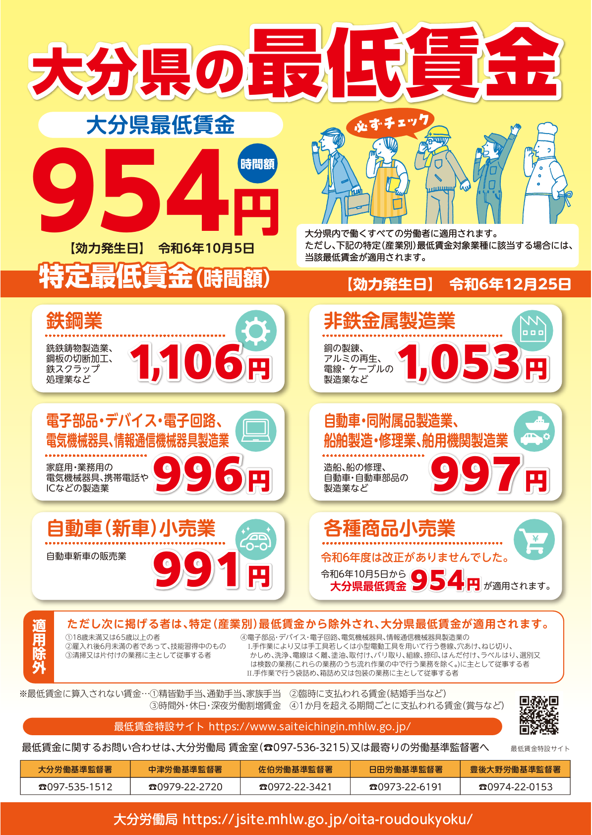 大分県最低賃金