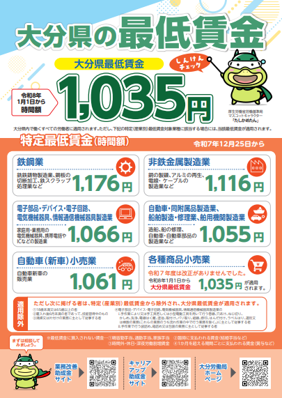 大分の県最低賃金