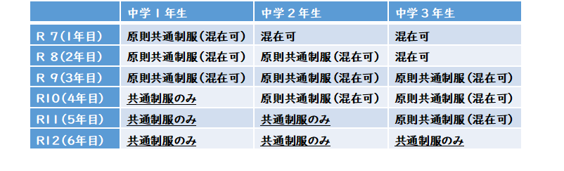 表