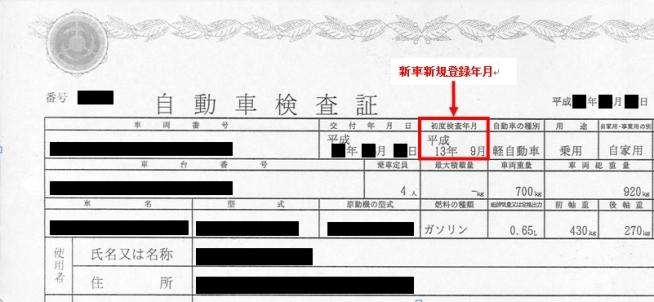 自動車検査証（例）画像