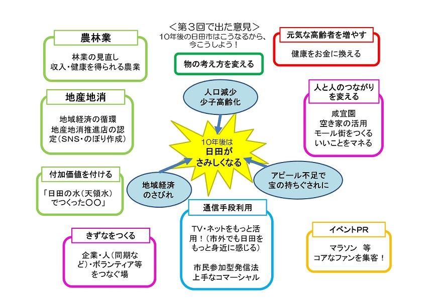 全体図2