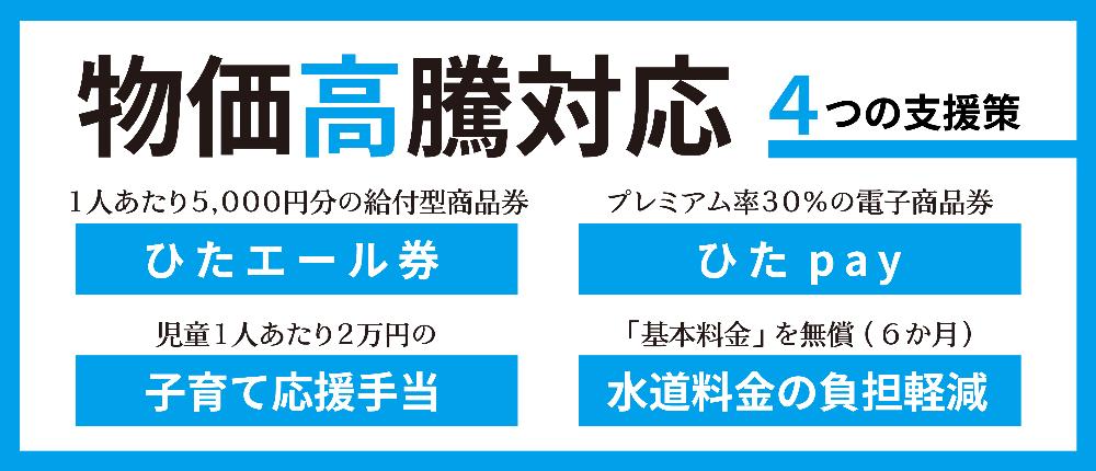 物価高騰対応のバナー