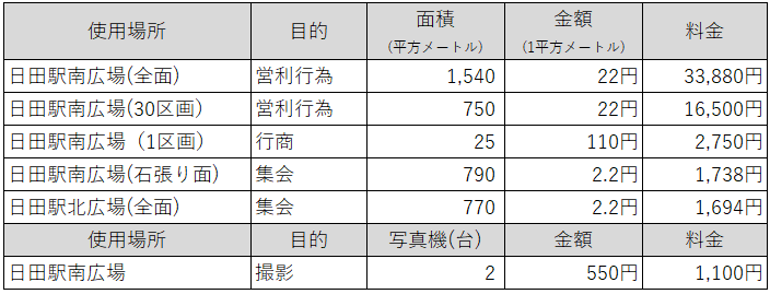 参考例