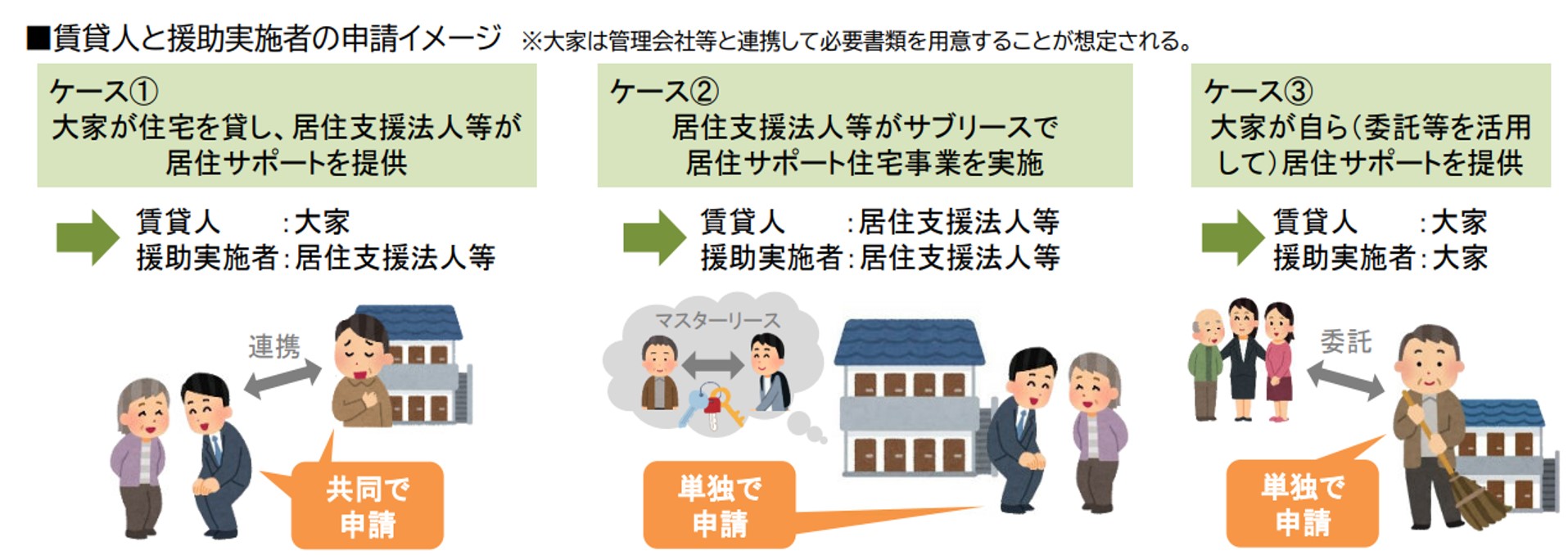 出典：「居住サポート住宅　情報提供システム」より抜粋