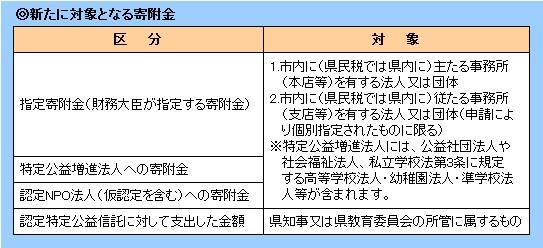 新たに対象となる寄附金拡充図