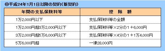 新契約の控除額の計算図