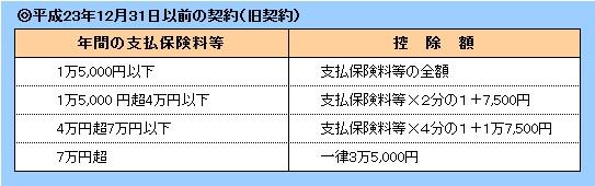 旧契約の控除額の計算図