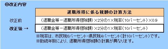 退職所得計算方法図