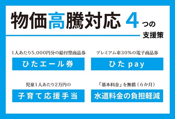 物価高騰対応4つの支援策