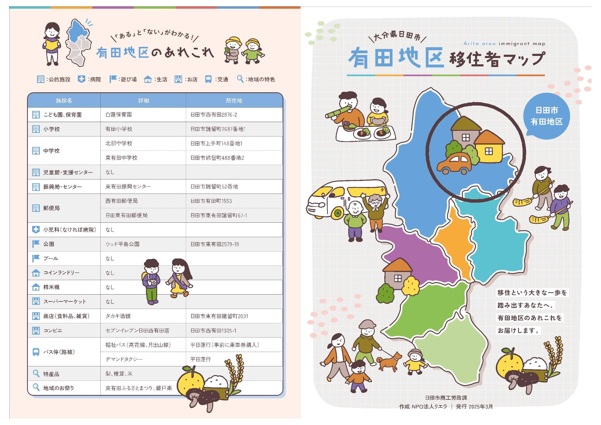 有田地区移住者マップ1枚目