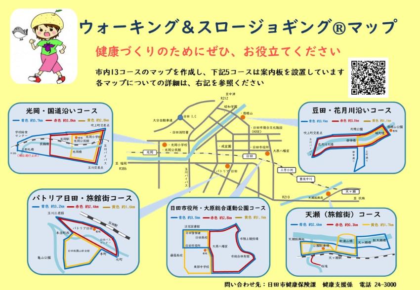 ウォーキング＆スロージョギングコースマップ 案内板