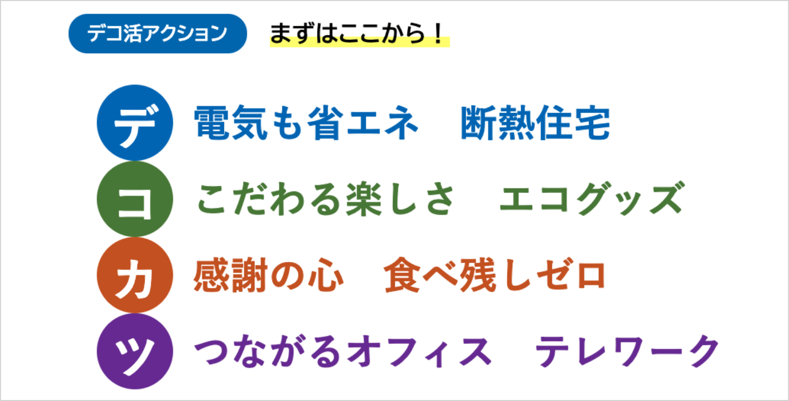 デコ活アクションの画像