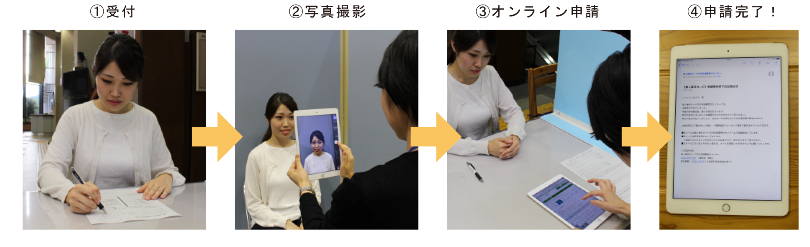 1受付、2写真撮影、3オンライン申請、4申請完了迄のマイナンバーカード申請手順の写真