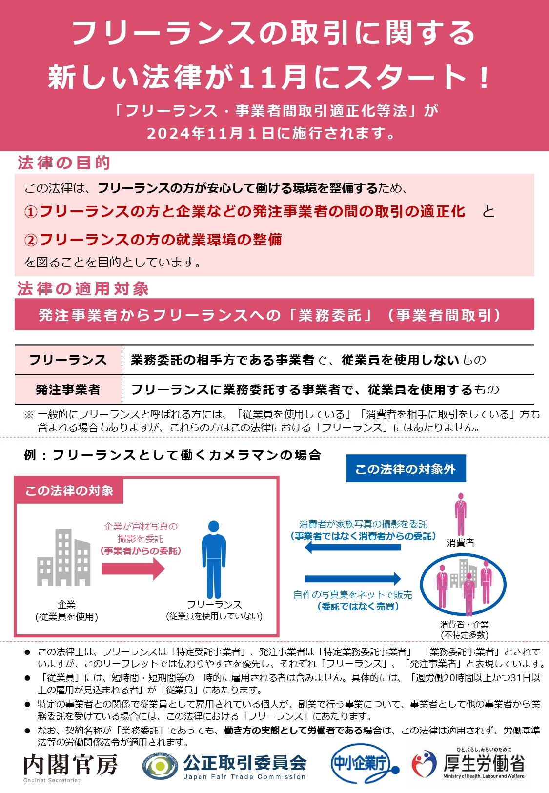 フリーランス取引に関する新しい法律について