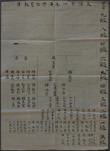 大坂咸宜園の月旦評（天保十一年庚子七月叙席）の画像