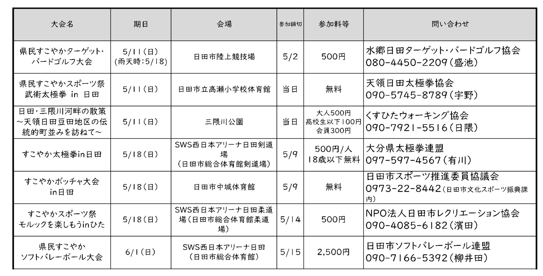 令和7年年度県民すこやかスポーツ祭日田市日程