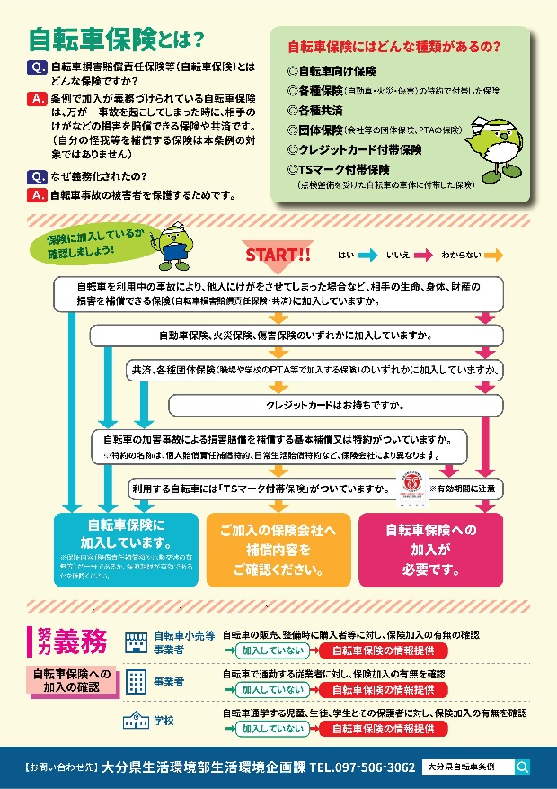 大分県チラシ(裏)