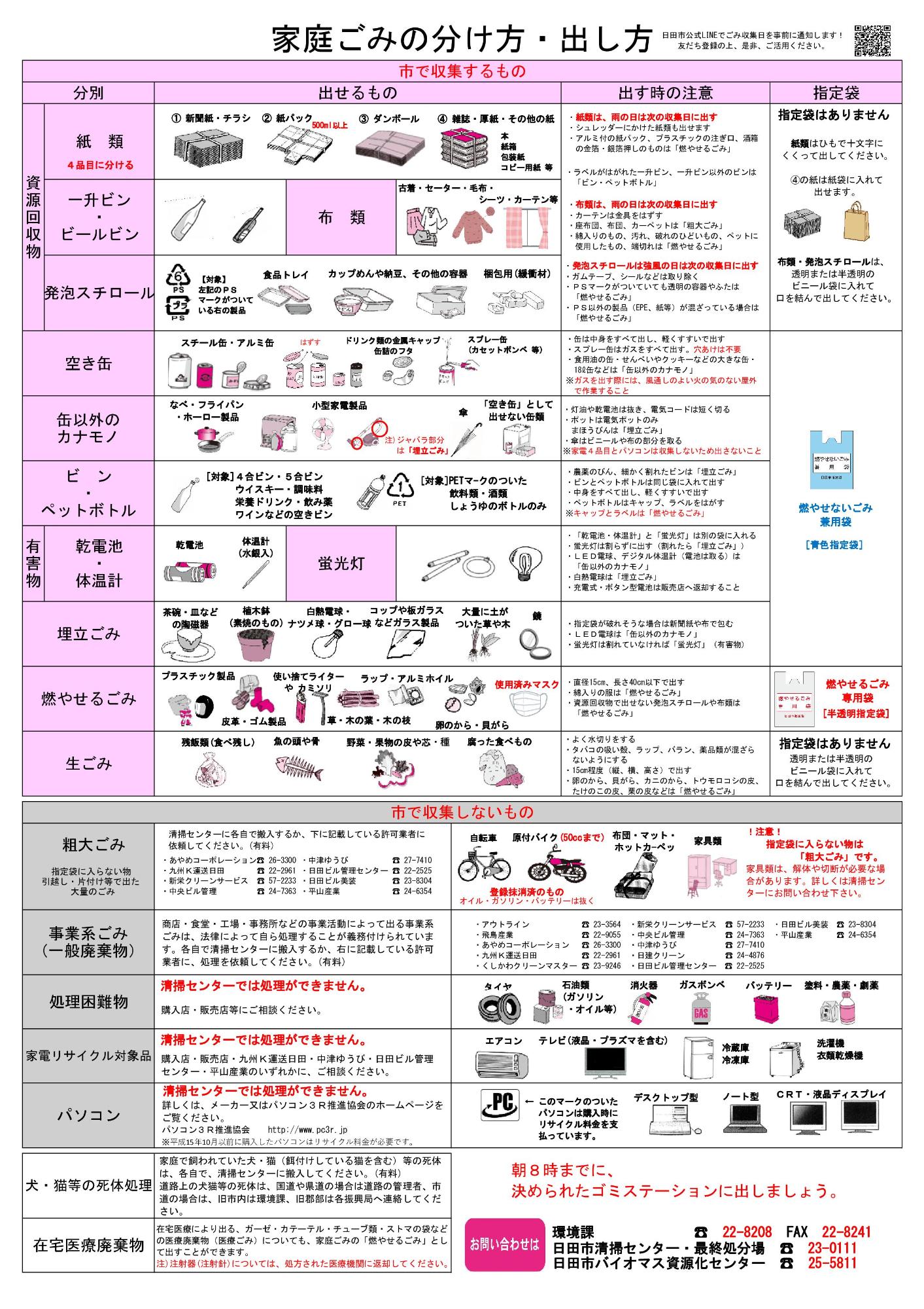 家庭ごみの分け方・出し方