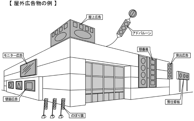 屋外広告物の例を画像で説明