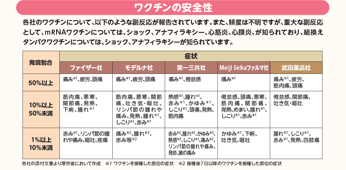 ワクチンの安全性