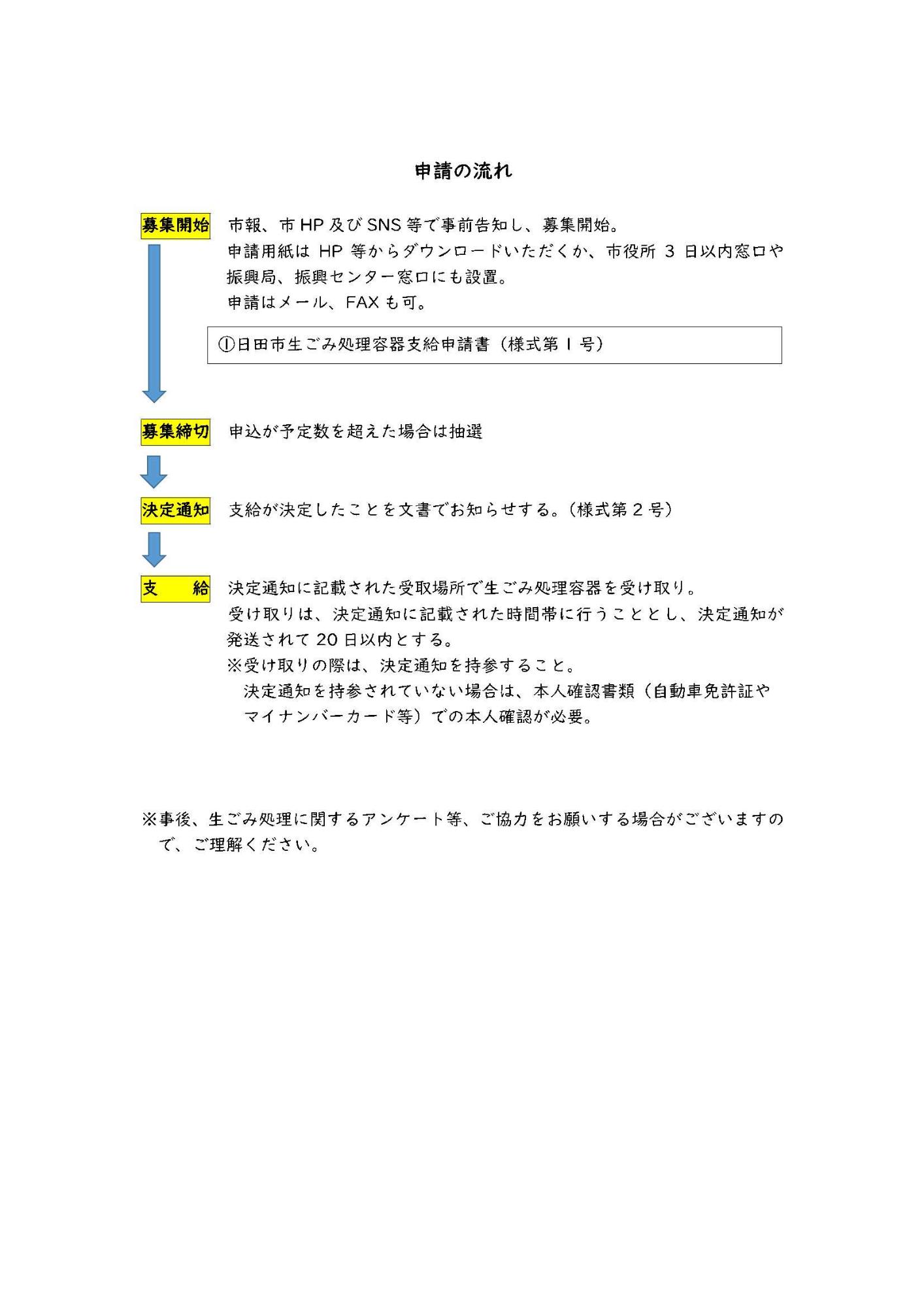 日田市生ごみ処理容器支給事業流れ