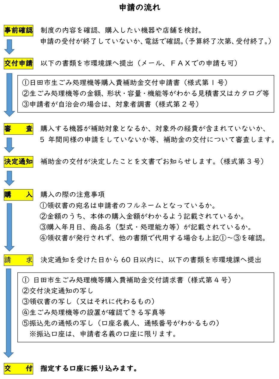 生ごみ処理機等申請の流れについて