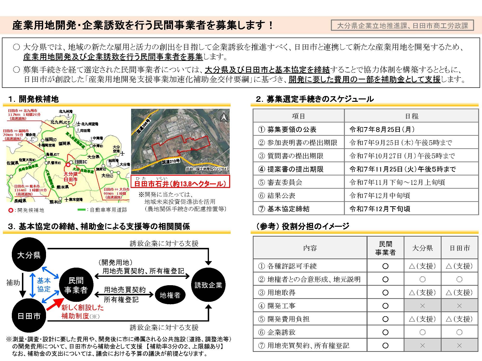 産業用地開発及び企業誘致を行う民間事業者の募集概要