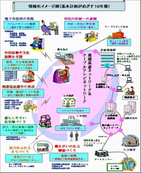 情報化イメージ画像