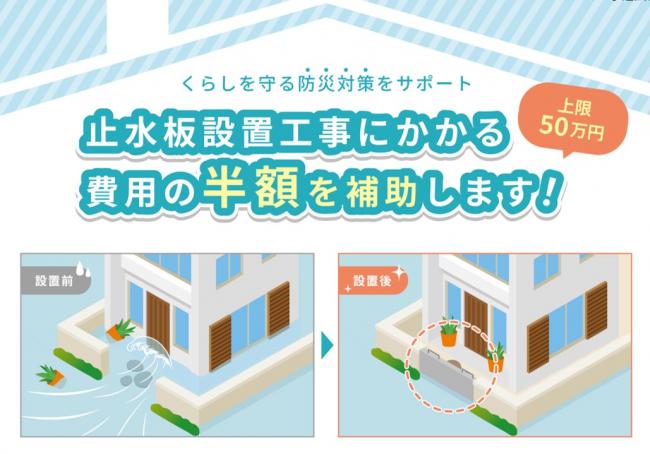 止水板設置の前後イラスト