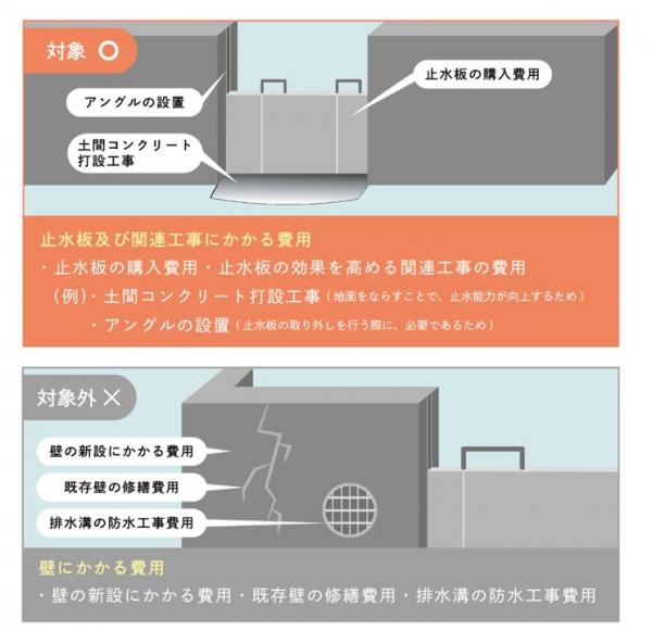 補助対象になる例とならない例