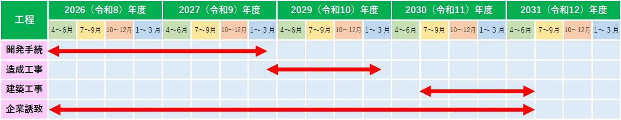 スケジュール