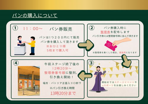 パンの購入方法を案内している画像